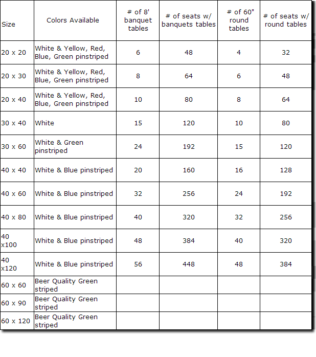 tent sizes diagram